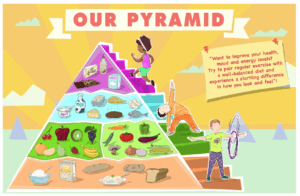 Eat Healthy and Get Active Pyramid with healthy food choices towards the bottom and kids exercising on the side